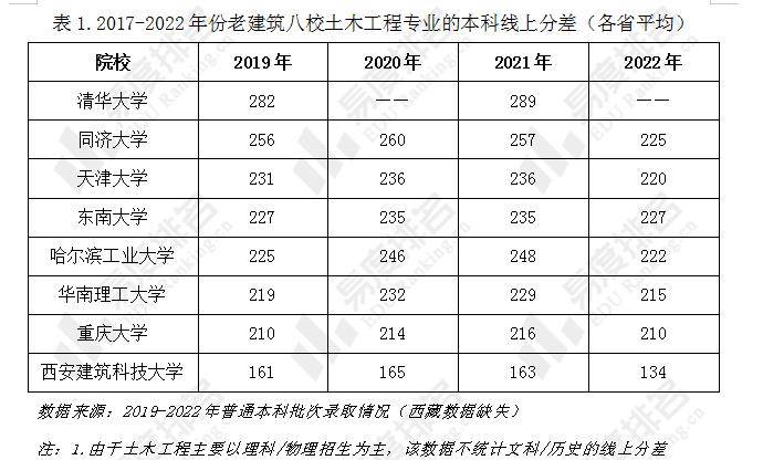 土木工程硕士毕业薪水(土木硕士最好的工作去向)-图1