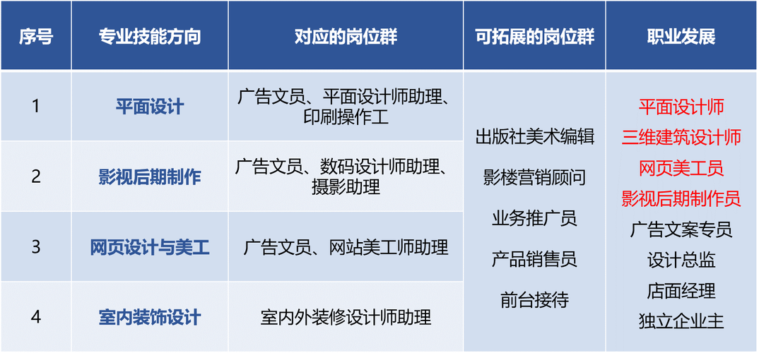 数字媒体技术对口岗位(学数字传媒好找工作吗)-图1