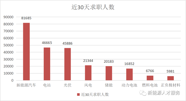 女生学新能源就业前景(新能源最吃香的专业排名)-图1