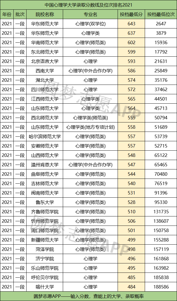 心理学400分左右的大学(张雪峰推荐的心理学考研专业)-图1