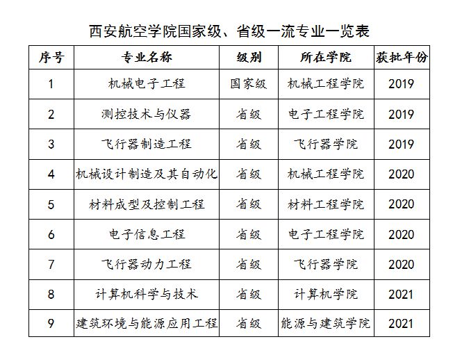 航空最好的5个专业(航空学校一年学费)-图1