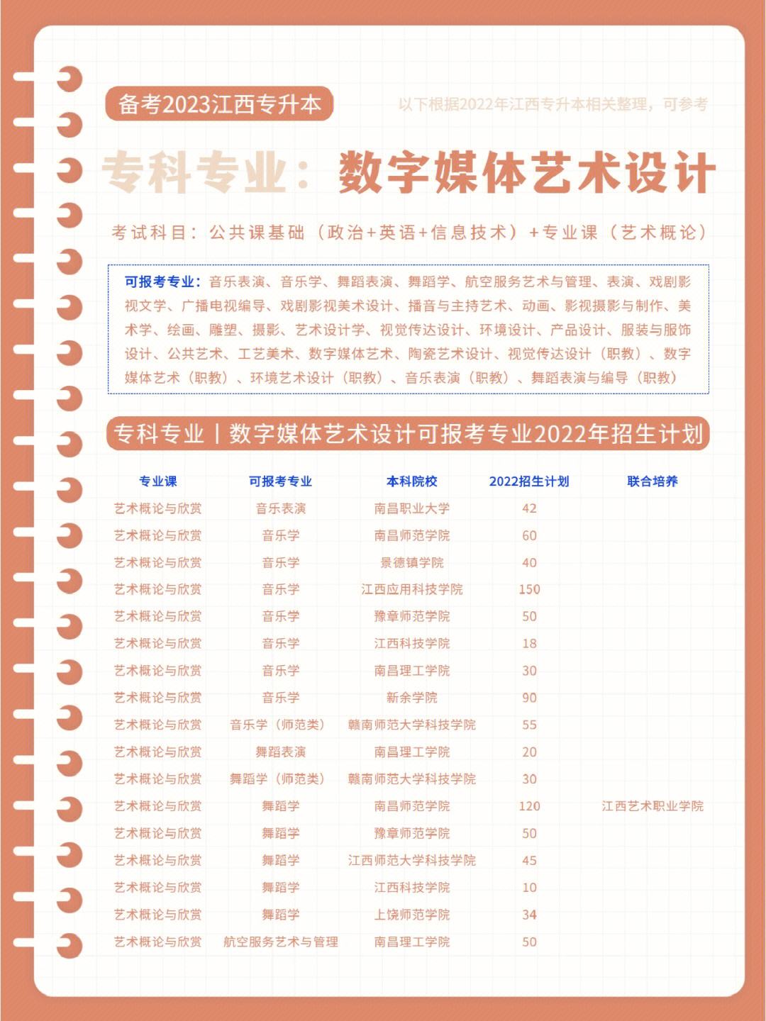 数字媒体有必要专升本吗(数字媒体是冷门还是热门)-图1