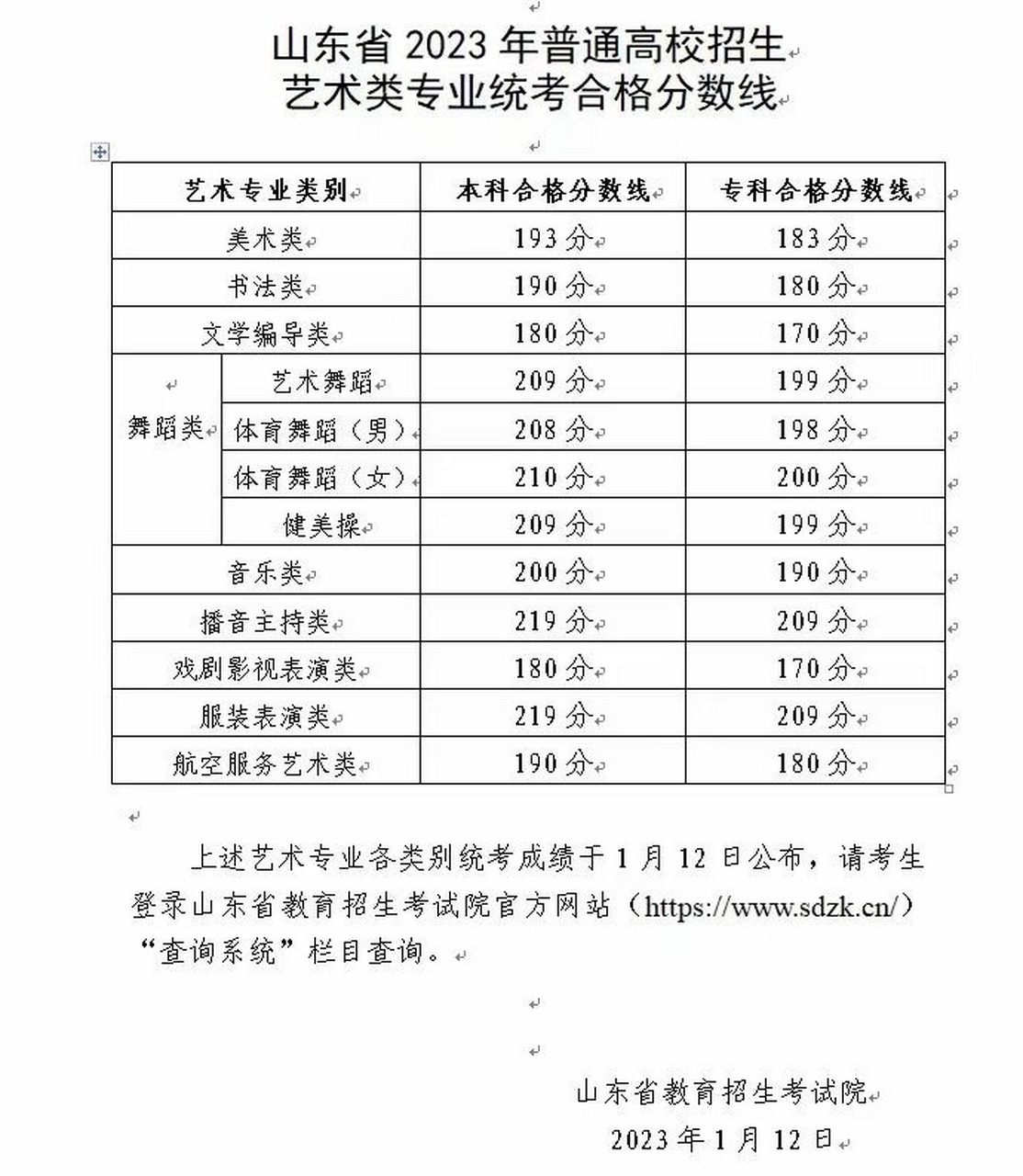 美术生艺考多少分可以上一本(艺考2024文化分要求)-图1