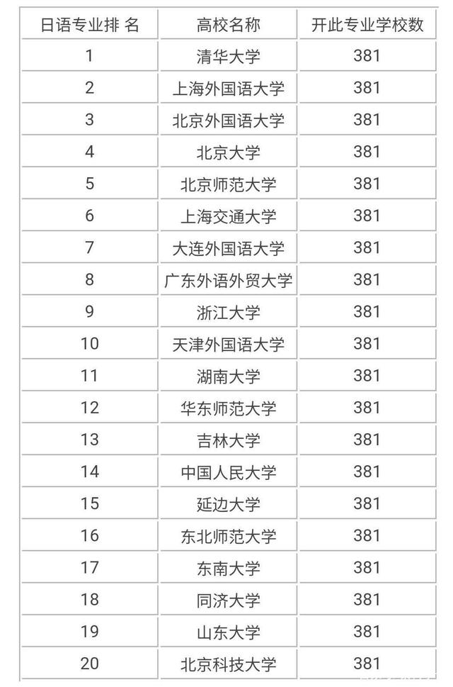 小语种日语可以报考的大学(新东方小语种学费价目表)-图1