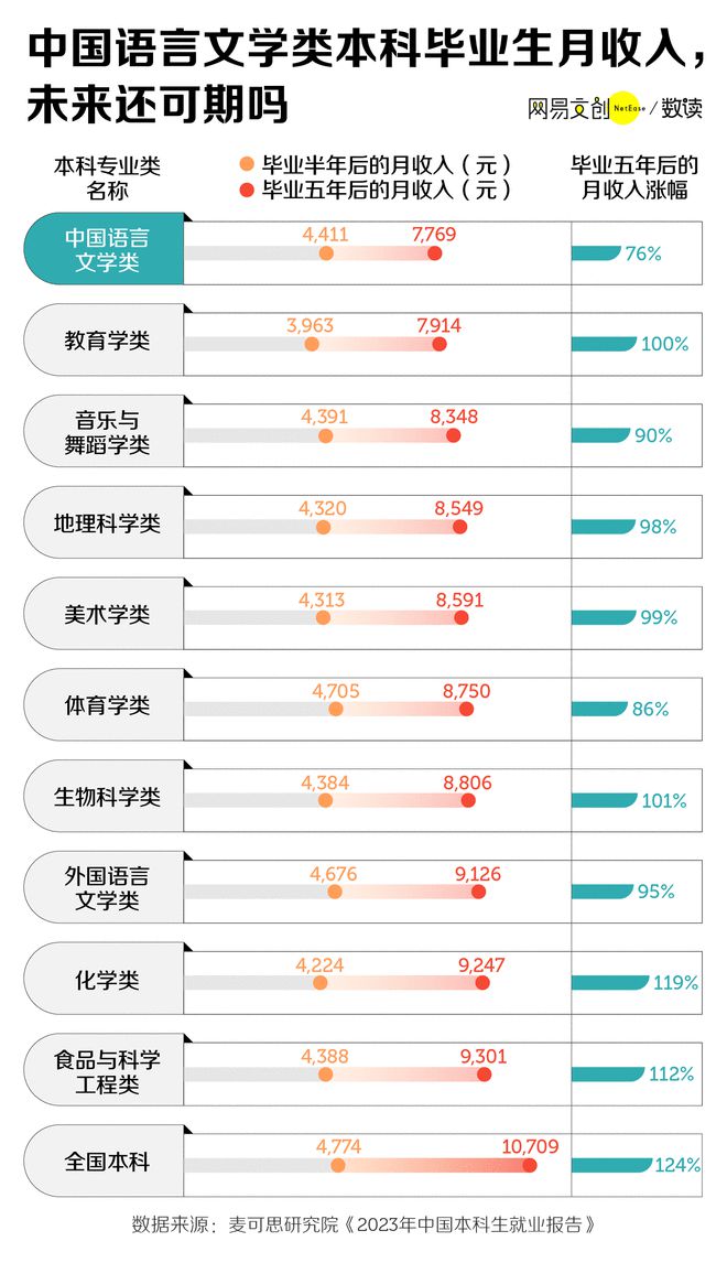 中国最紧缺的文科专业(有前景的五大文科专业)-图1