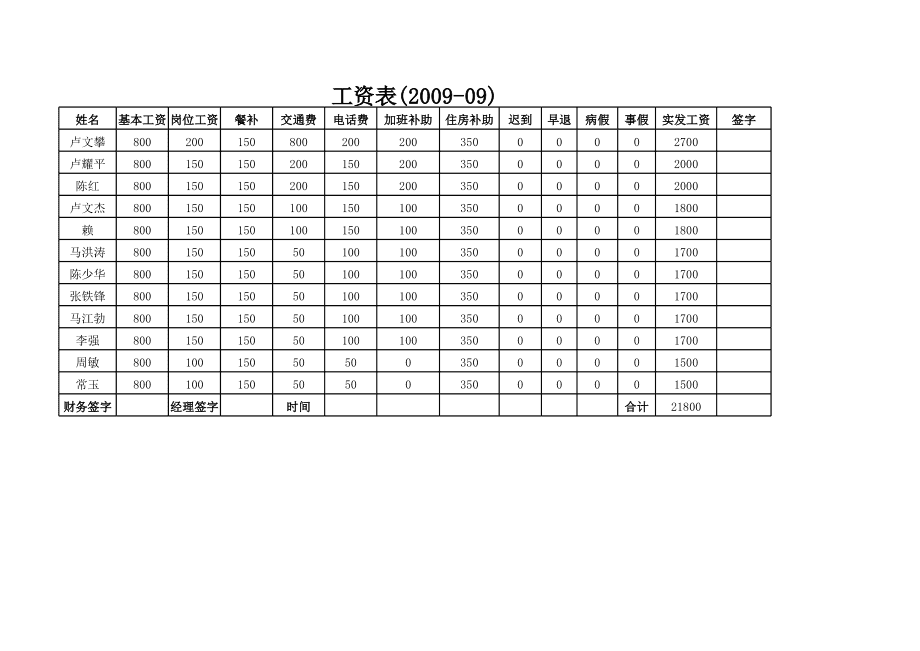 仪表工的工资一般多少(仪表工这个工作累不累)-图1