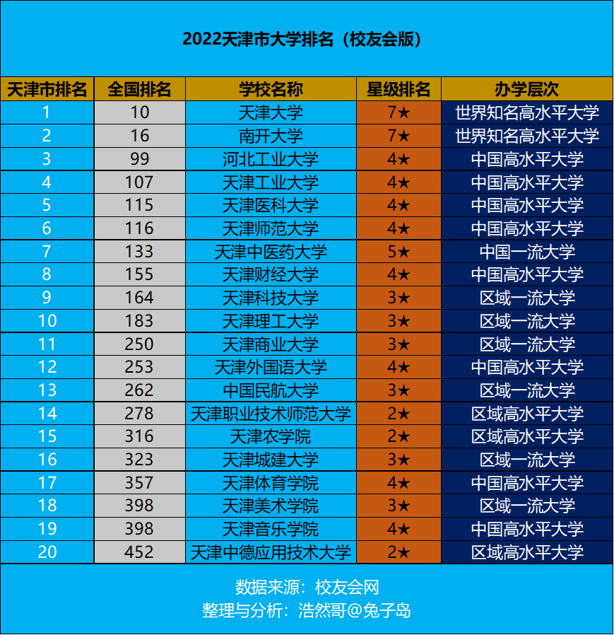 天津有哪些大学(天津职业技术师范大学研究生)-图1