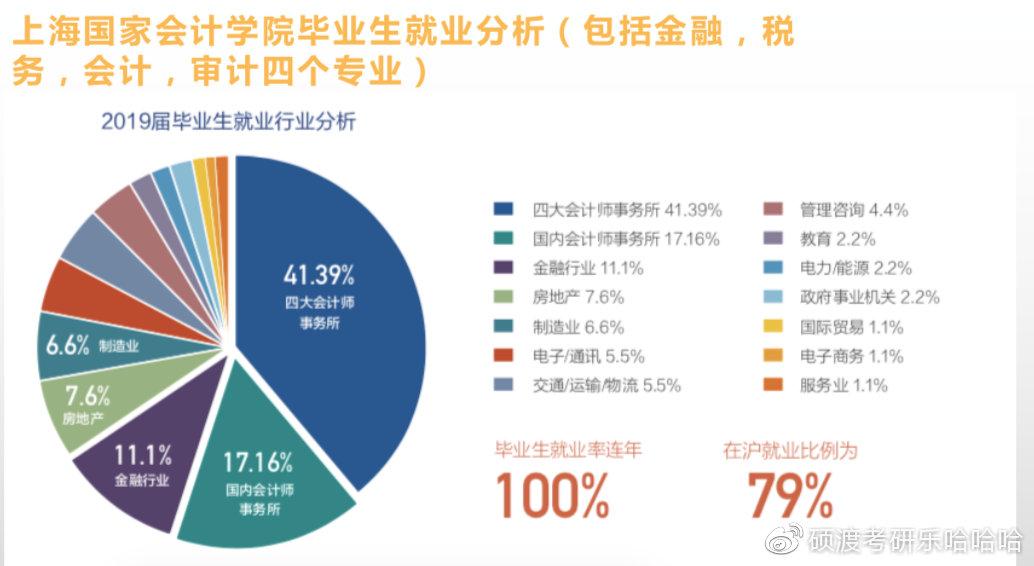 审计学专业就业方向(大专审计专业就业前景)-图1