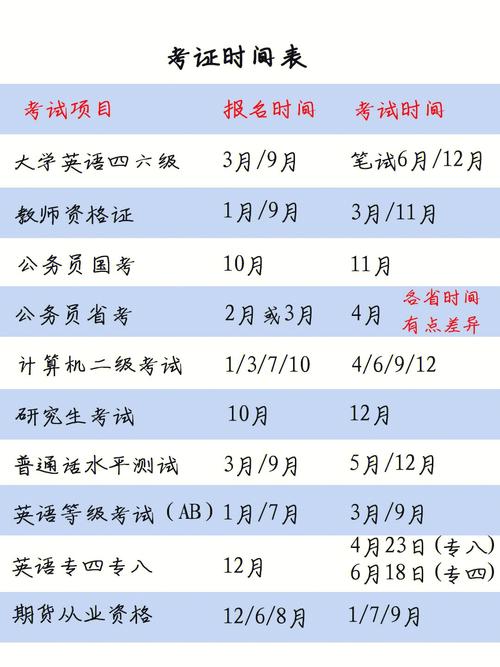 江苏省计算机二级考试时间(2024年下半年计算机报名)-图1