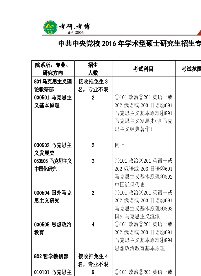 中央党校专业(党校最厉害的三个专业)-图1