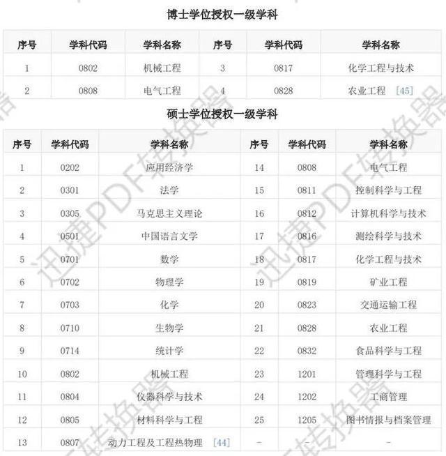 山东理工大学研究生初试录取分数线(考研)-图1