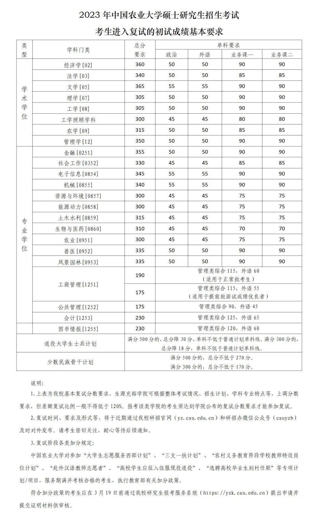 西华大学2023考研复试线(西南大学考研)-图1