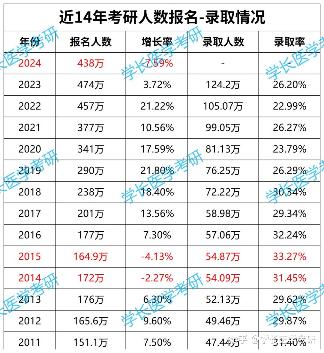 考研报名能看到报名人数吗(张雪峰讲非全日制研究生)-图1