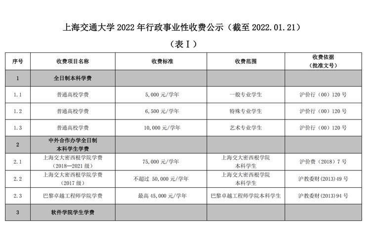 研究生一年学费大概要多少(研究生学费一览表2024)-图1