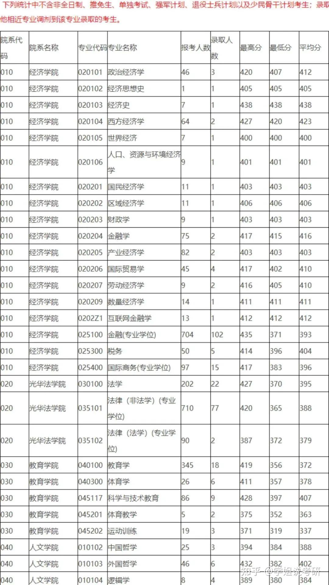 浙江工业大学研究生报录比(2024年考研爆冷院校)-图1