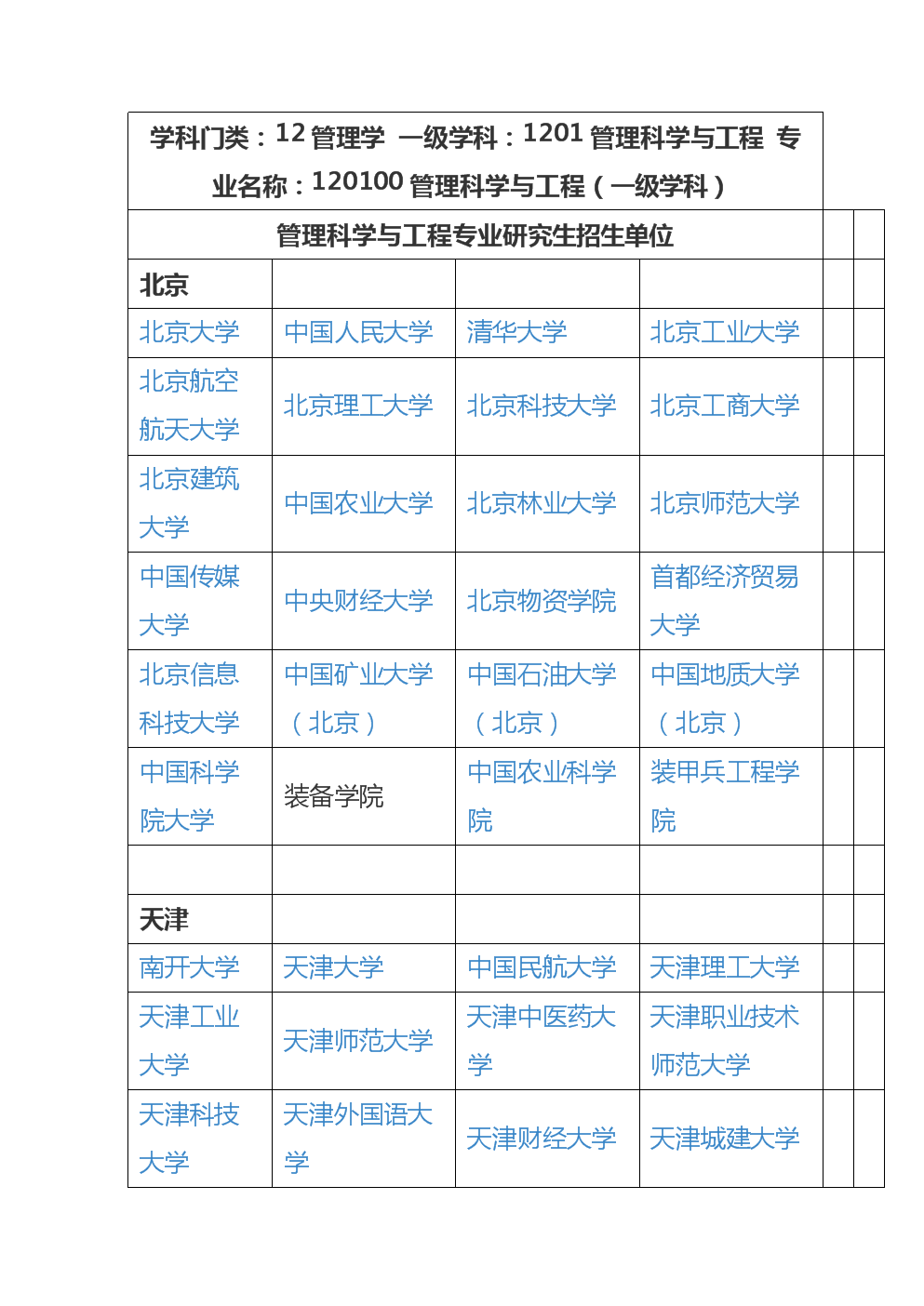 工程管理考研可以跨考哪些专业(工程管理考研院校推荐)-图1