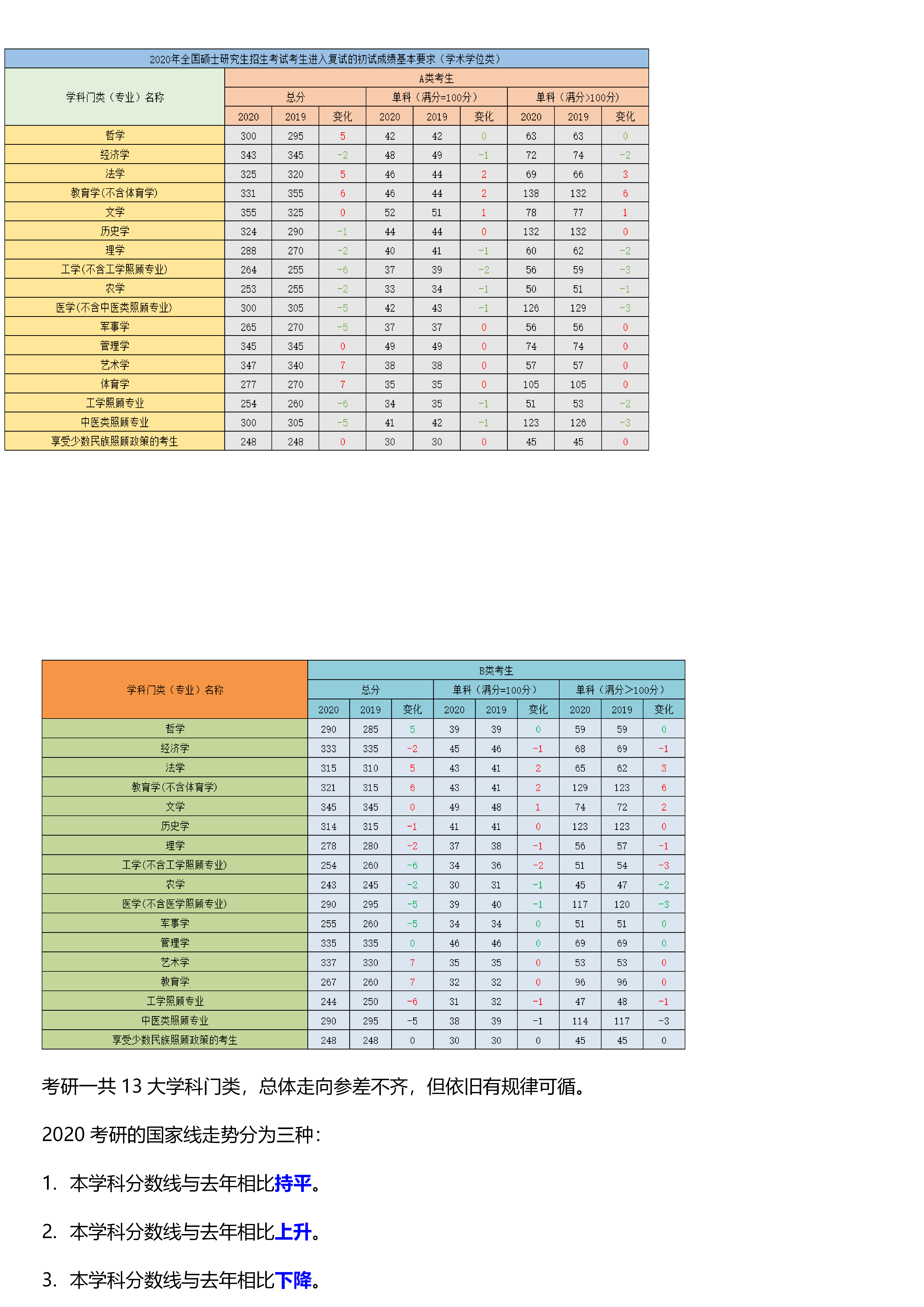 宝鸡文理考研几率(考研报班大概多少钱)-图1