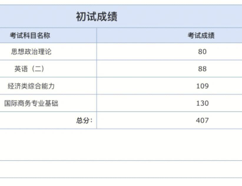 考研英语二瞎蒙能过线吗(英语零基础考研有希望吗)-图1