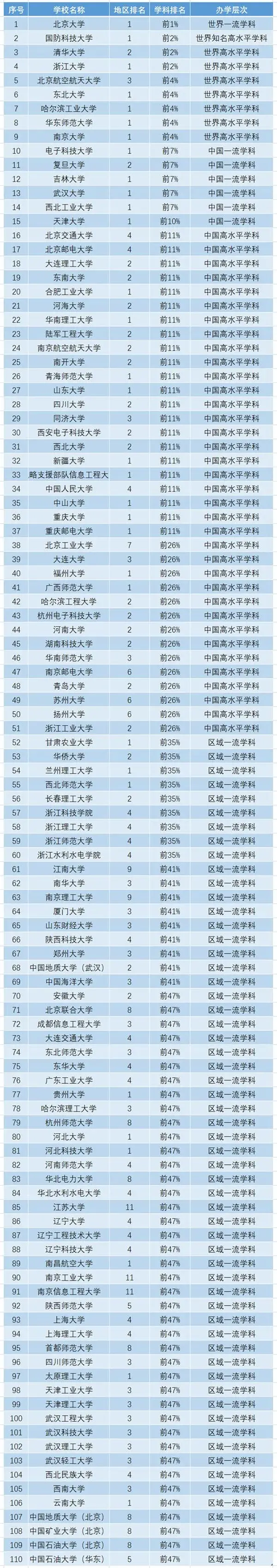 软件工程考研哪个学校容易考上(考研难不难)-图1