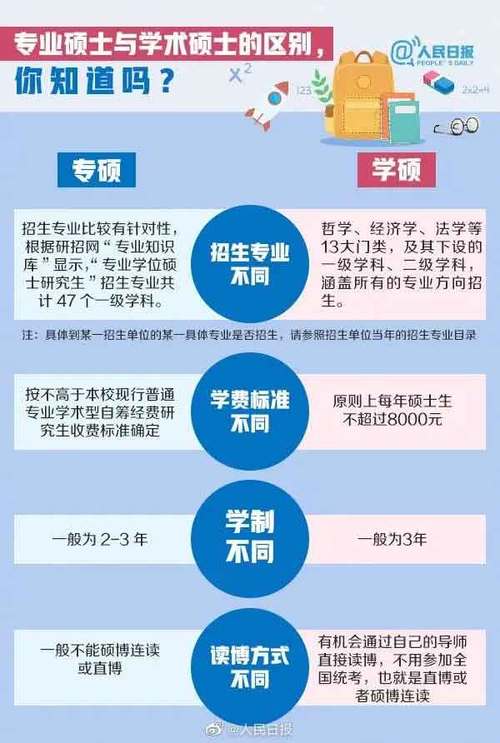 控制科学与工程是学硕还是专硕(张雪峰谈控制工程考研学校)-图1