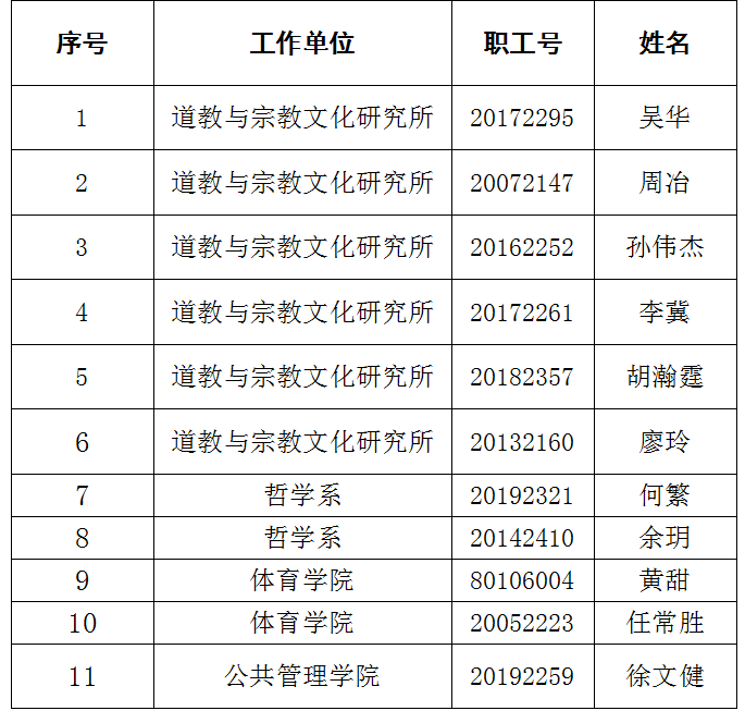 四川大学研究生导师名单(四川大学最厉害三个导师)-图1