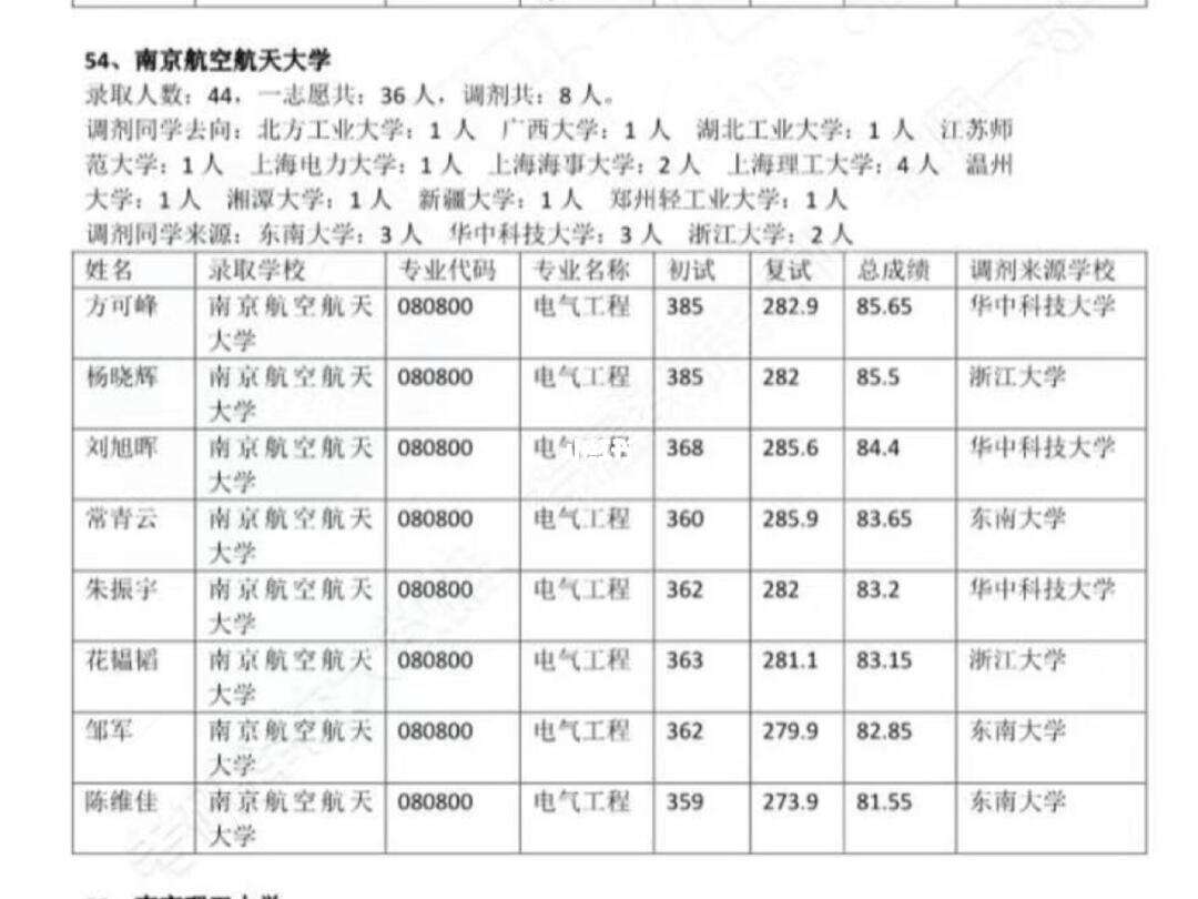 接受电气专硕调剂的院校(电气考研最好考的211)-图1