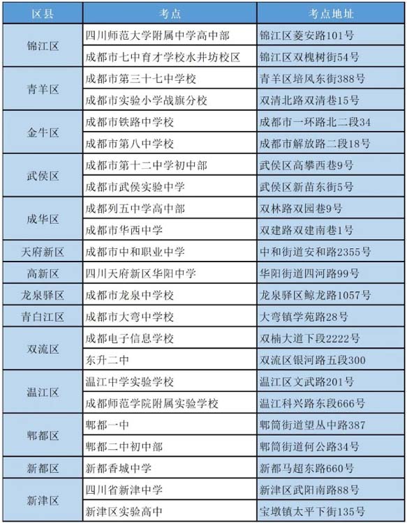 成都市教育考试院研究生考点(上海教育考试院凯发官网手机版官网入口)-图1