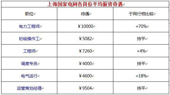 研究生进国企工资待遇-图1