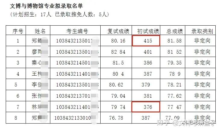 历年考研报考人数和录取人数-图1