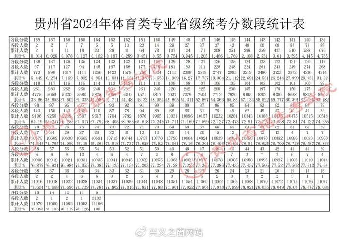 预测2024年贵州二本分数线(2024分数线最低的二本大学)-图1