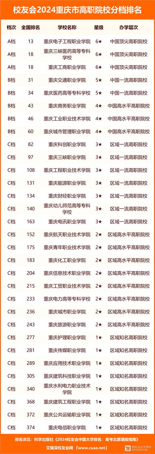 重庆高职院校排名(重庆北碚总参信职校)-图1