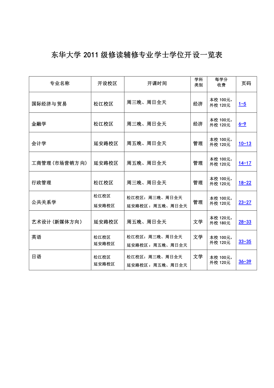 辅修专业有用吗(张雪峰讲解辅修专业)-图1