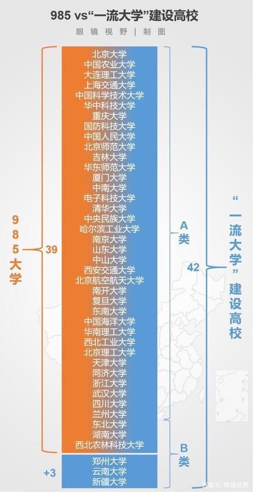 211一定是双一流吗(哪些211不是双一流大学)-图1