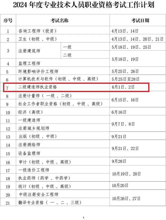 新手考二建一般需要多久-图1