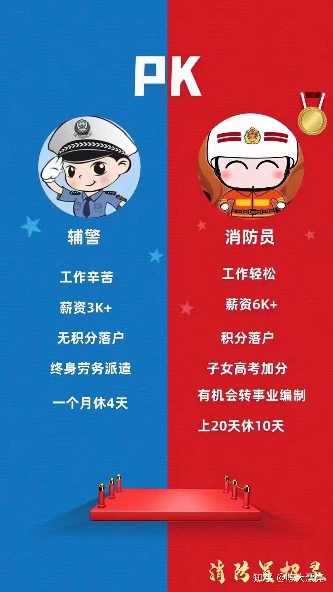 正式编制消防员待遇一万多 有什么待遇-图1