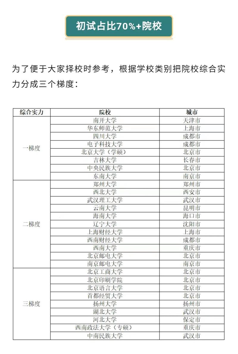 考研考哪个学校就在哪考吗-图1