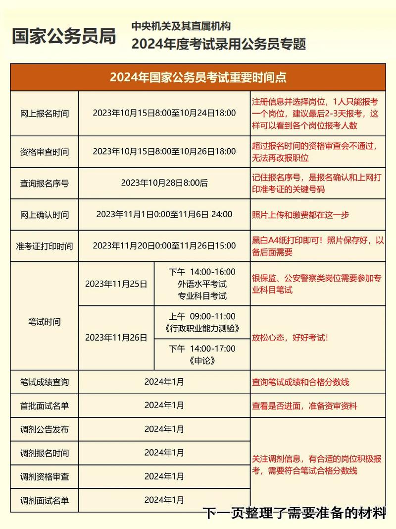 每年国考和省考公务员时间-图1