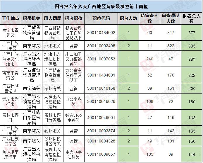 国考几乎都有四级要求-图1