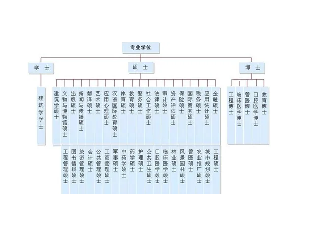 我国学历等级划分-图1