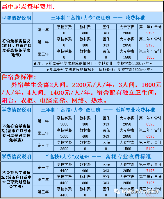 高技怎么上全日制大专-图1