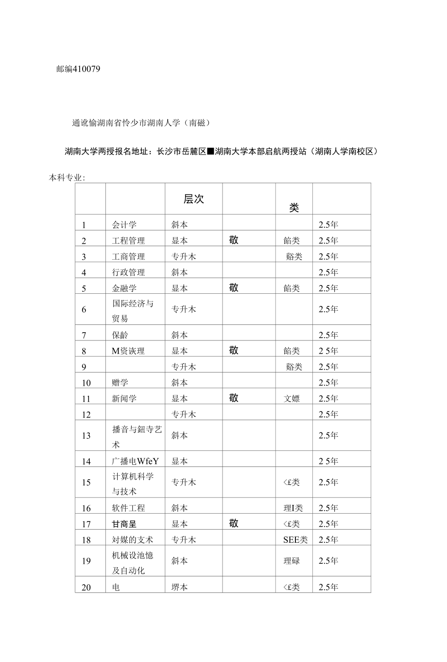 函授的这几个专业不建议去学-图1