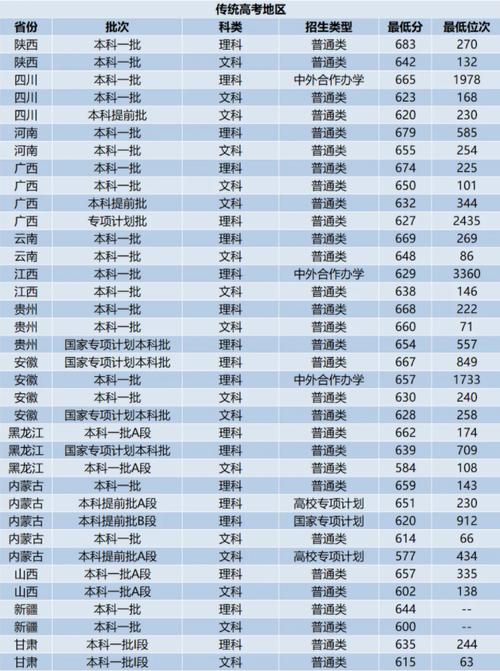 2024年浙江大学录取分数线-图1