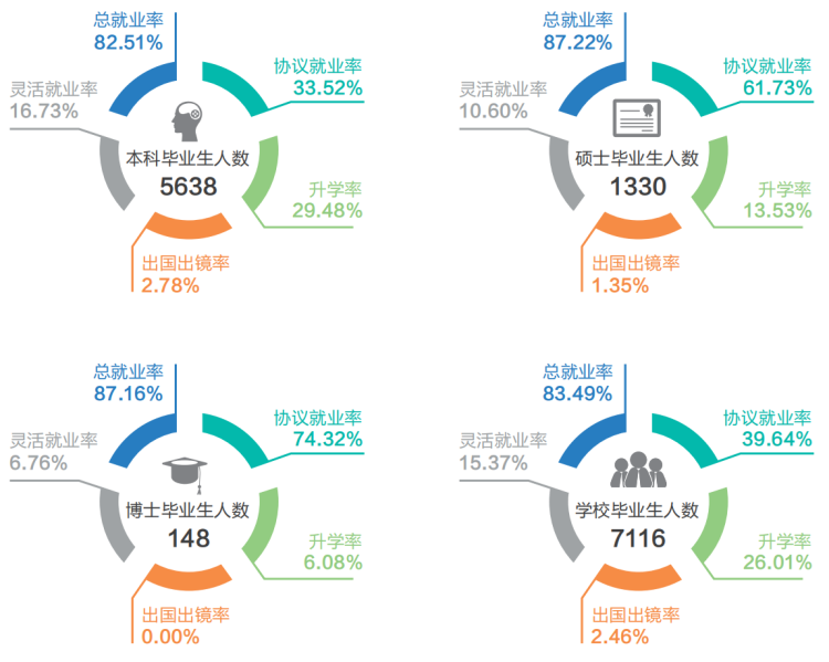 农业大学毕业后的就业方向-图1