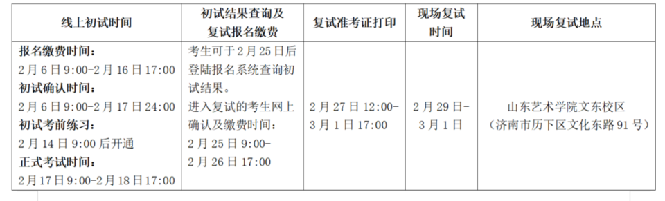 艺考报名费一般多少钱-图1