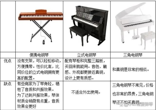 钢琴和电钢琴的区别在哪-图1