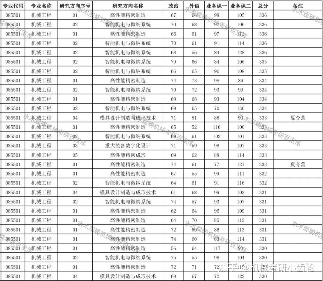 辽宁工程技术大学学科评估-图1