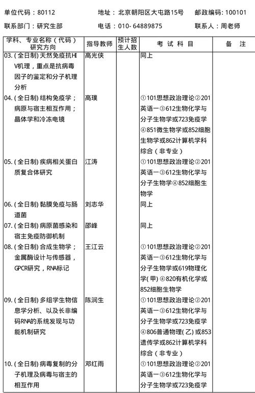 生物科学专业考研考什么-图1