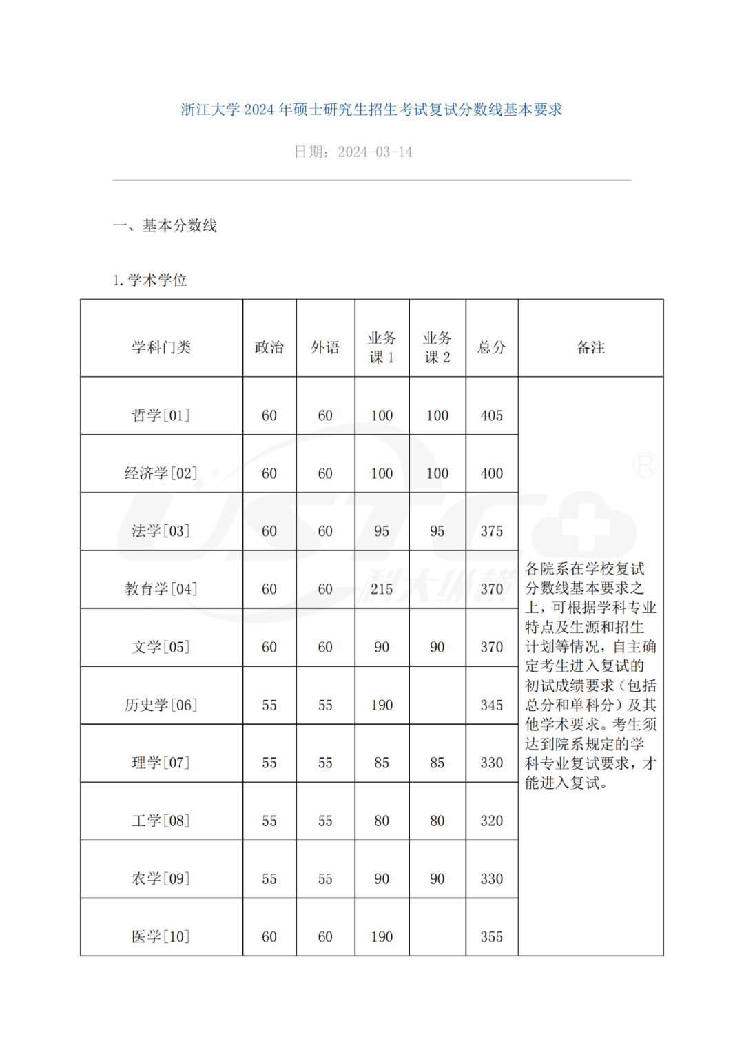 浙江大学2024考研目录-图1