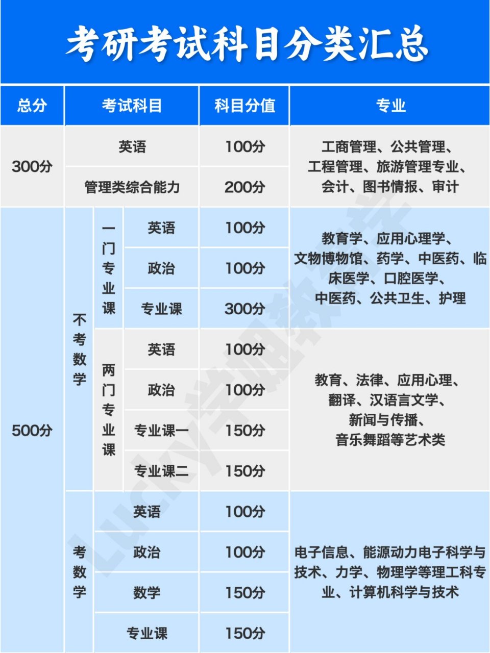 英语考研究生要考哪些科目-图1