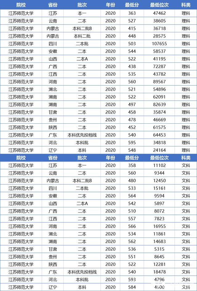 二本不错的师范大学-图1